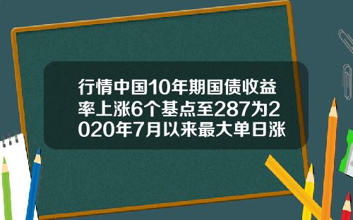 行情中国10年期国债收益率上涨6个基点至287为2020年7月以来最大单日涨幅