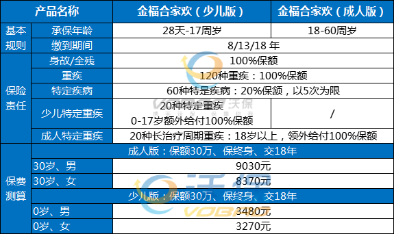 2021年重疾保险新规！重疾新规新旧对比？重疾新规好还是不好