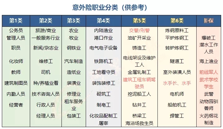 高危职业有哪些-高危职业保险有哪些-怎么选-投保前必看_1