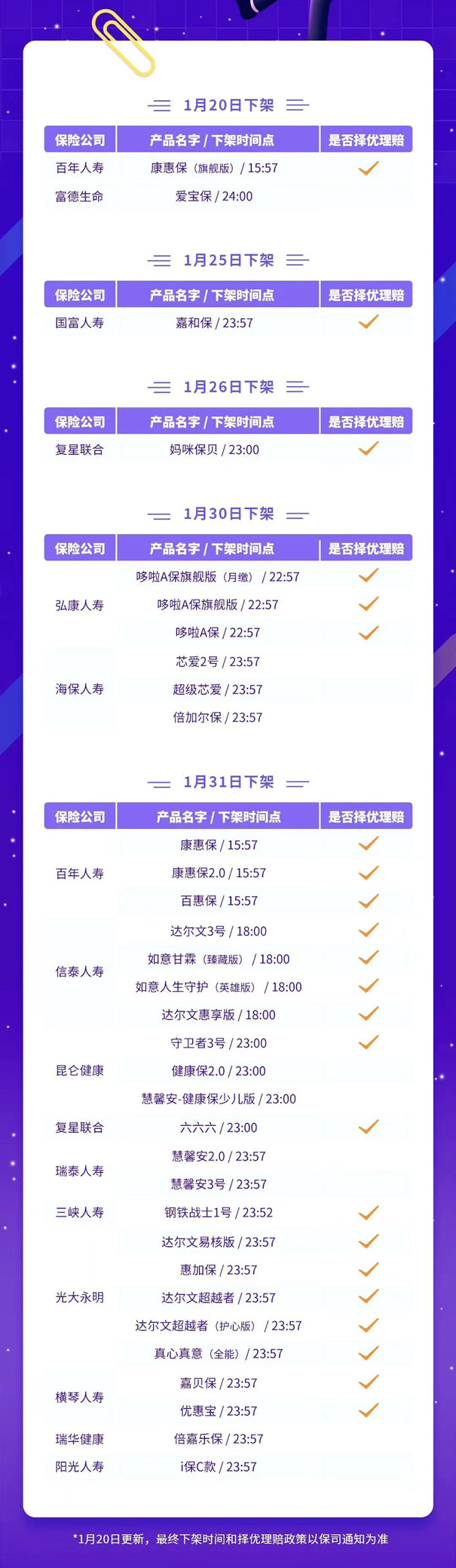 重疾险2021新规落地、旧重疾怎么买？错过旧重疾就是损失一套房？_1