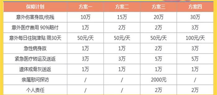 太平洋赛事保险：承保各类业余赛事活动,最低5元投保,即可得到6大责任保障！