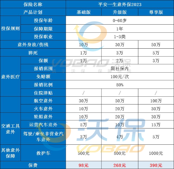 平安意外险在线投保，平安一生险保险内容，平安一生保险2023_1
