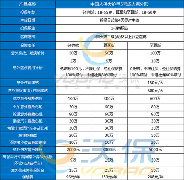 普通意外险排名排行榜，2023成人普通意外险比较好的三款