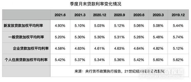 2021年中国银行的贷款利率趋势表，2021年十月公布的贷款市场报价率