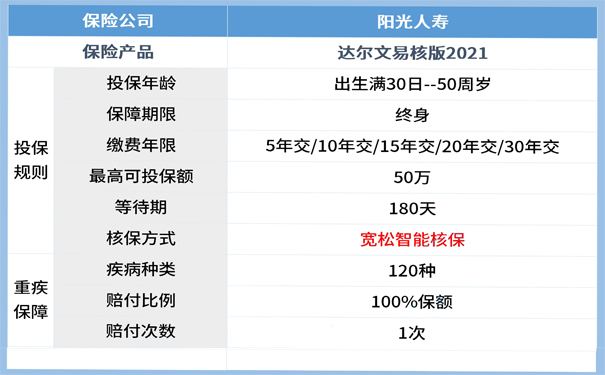 达尔文易核版2021怎么样-达尔文易核版2021都保哪些-_1